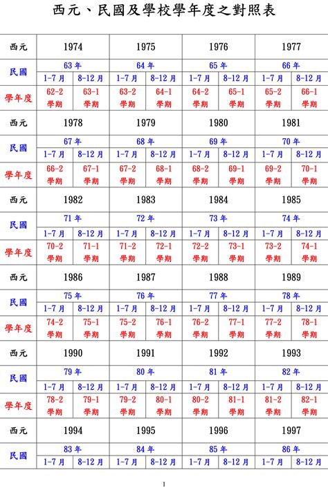 1987是什麼年|民國87年出生 西元 年齢對照表・台灣國定假期